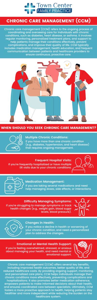 To optimize disease management, improve medication adherence, and encourage self-care, our dedicated provider, Dr. Luis Morales, MD, and his professional healthcare team are focused on enhancing the quality of life for patients with chronic disease management at Town Center Family Practice. We are here to support you on your journey to effectively manage your chronic conditions and achieve optimal well-being. For more information, contact us or schedule an appointment online. We are located at 1642 N. Volusia Ave, Orange City, FL 32763. To optimize disease management, improve medication adherence, and encourage self-care, our dedicated provider, Dr. Luis Morales, MD, and his professional healthcare team are focused on enhancing the quality of life for patients with chronic disease management at Town Center Family Practice. We are here to support you on your journey to effectively manage your chronic conditions and achieve optimal well-being. For more information, contact us or schedule an appointment online. We are located at 1642 N. Volusia Ave, Orange City, FL 32763.