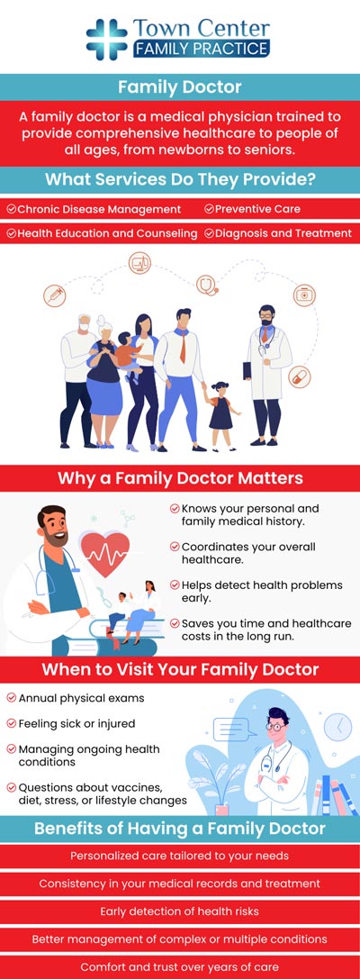 At Town Center Family Practice, Dr. Neetu Singh, MD, and Dr. Luis Morales-Torres, MD, provides comprehensive care, managing everything from routine check-ups to chronic condition management, making it easier to detect and prevent health issues early on. Building a relationship with our trusted family doctor fosters better health outcomes and ensures that all members of your family receive consistent, high-quality care. For more information, contact us or schedule an appointment online. We are conveniently located at 1642 N. Volusia Ave, Orange City, FL 32763. At Town Center Family Practice, Dr. Neetu Singh, MD, and Dr. Luis Morales-Torres, MD, provides comprehensive care, managing everything from routine check-ups to chronic condition management, making it easier to detect and prevent health issues early on. Building a relationship with our trusted family doctor fosters better health outcomes and ensures that all members of your family receive consistent, high-quality care. For more information, contact us or schedule an appointment online. We are conveniently located at 1642 N. Volusia Ave, Orange City, FL 32763.