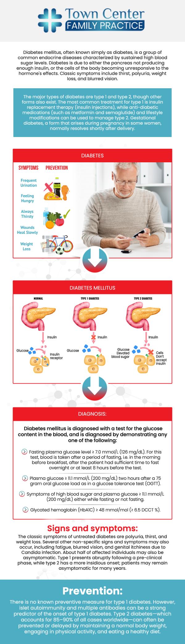 Living with diabetes requires a proactive and personalized approach. While common symptoms include increased thirst and frequent urination, effective management is essential to prevent long-term complications affecting the heart, kidneys, and eyes. Dr. Luis, MD provides comprehensive diabetic and lipid management, focusing on regular glucose monitoring, A1C goal setting, and personalized education to empower you to maintain stable blood sugar levels and achieve lasting wellness. Book an appointment online or contact us for more information. We are conveniently located at 1642 N. Volusia Ave, Orange City, FL 32763. Living with diabetes requires a proactive and personalized approach. While common symptoms include increased thirst and frequent urination, effective management is essential to prevent long-term complications affecting the heart, kidneys, and eyes. Dr. Luis, MD provides comprehensive diabetic and lipid management, focusing on regular glucose monitoring, A1C goal setting, and personalized education to empower you to maintain stable blood sugar levels and achieve lasting wellness. Book an appointment online or contact us for more information. We are conveniently located at 1642 N. Volusia Ave, Orange City, FL 32763.