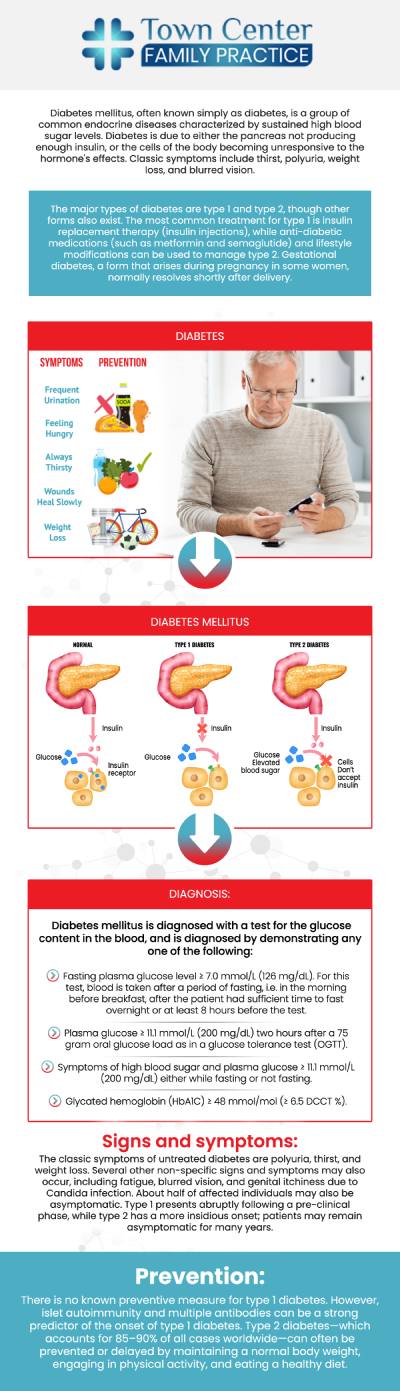 Living with diabetes requires a proactive and personalized approach. While common symptoms include increased thirst and frequent urination, effective management is essential to prevent long-term complications affecting the heart, kidneys, and eyes. Dr. Luis, MD provides comprehensive diabetic and lipid management, focusing on regular glucose monitoring, A1C goal setting, and personalized education to empower you to maintain stable blood sugar levels and achieve lasting wellness. Book an appointment online or contact us for more information. We are conveniently located at 1642 N. Volusia Ave, Orange City, FL 32763. Living with diabetes requires a proactive and personalized approach. While common symptoms include increased thirst and frequent urination, effective management is essential to prevent long-term complications affecting the heart, kidneys, and eyes. Dr. Luis, MD provides comprehensive diabetic and lipid management, focusing on regular glucose monitoring, A1C goal setting, and personalized education to empower you to maintain stable blood sugar levels and achieve lasting wellness. Book an appointment online or contact us for more information. We are conveniently located at 1642 N. Volusia Ave, Orange City, FL 32763.